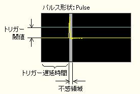 パルスモードの波形